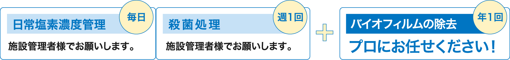 日常塩素濃度管理は毎日、殺菌処理は週1回、バイオフィルムの除去は年1回（プロにお任せください！）