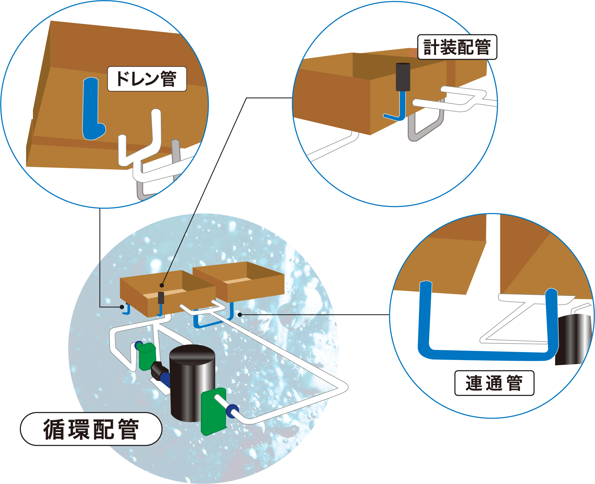 ドレン管、計装配管、連通管、循環配管の画像